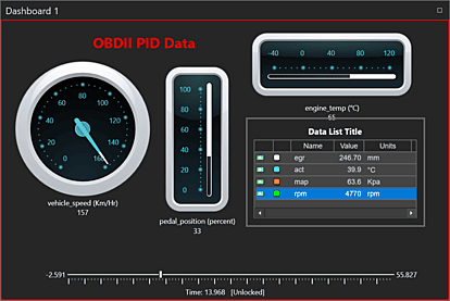 Dashboard Page